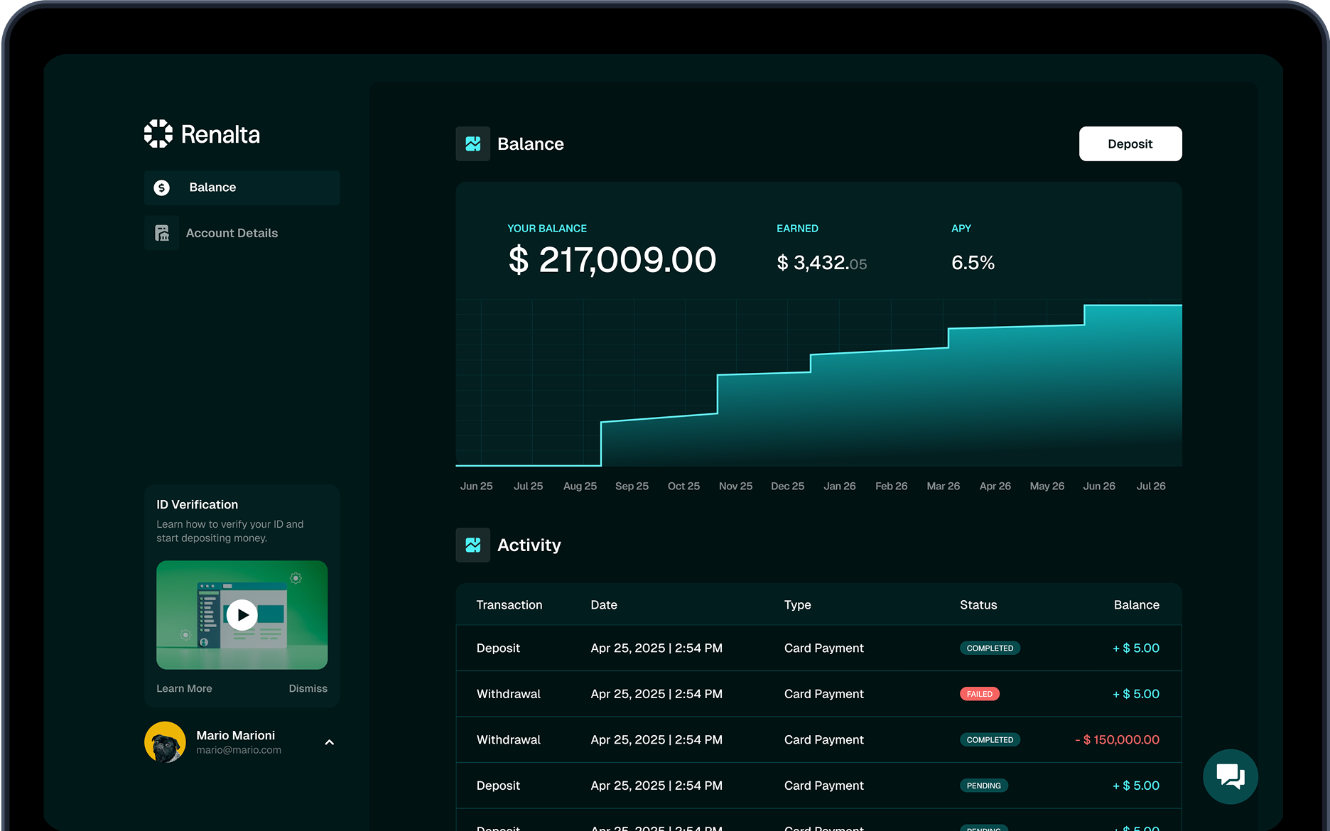 Renalta Business dashboard on tablet